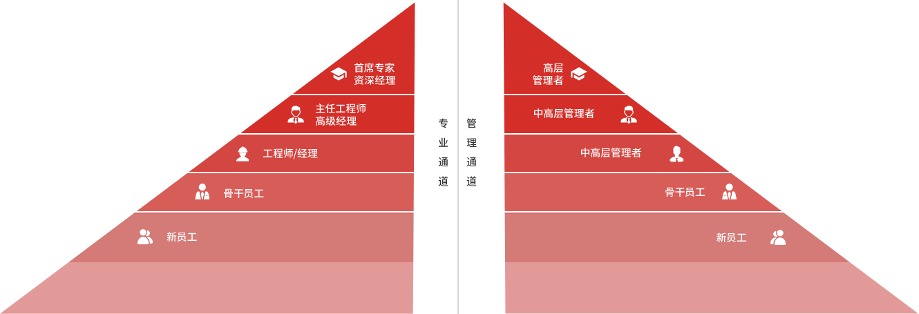 打开香港图库资料